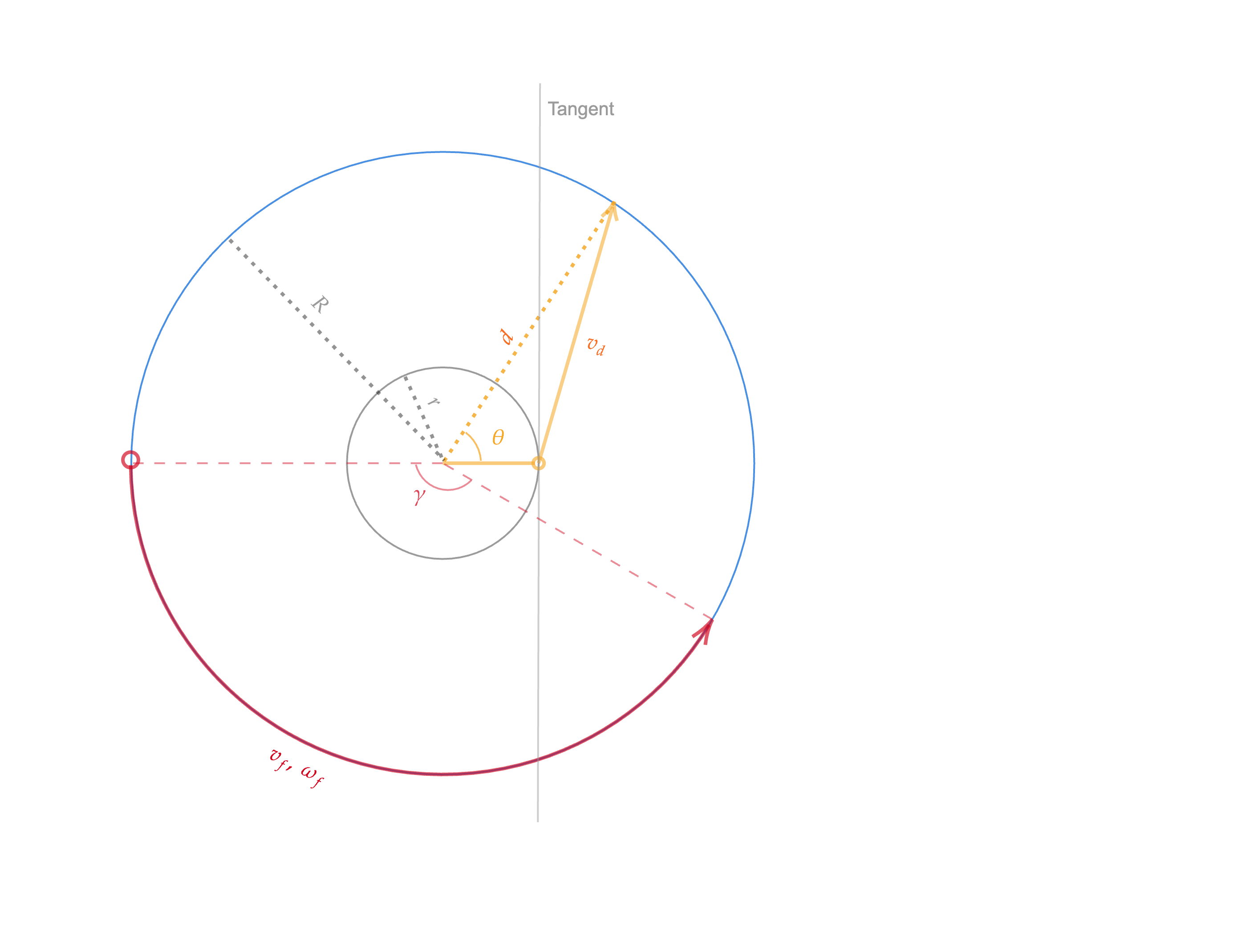 optimal_scenario